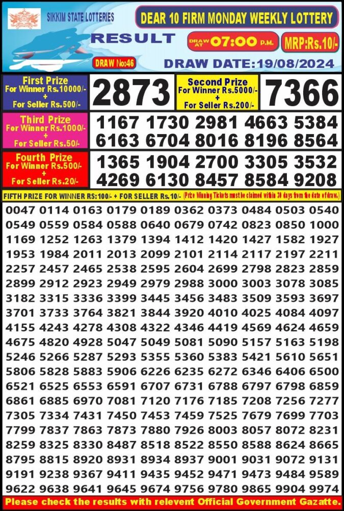 Dear Lottery Chart 2024