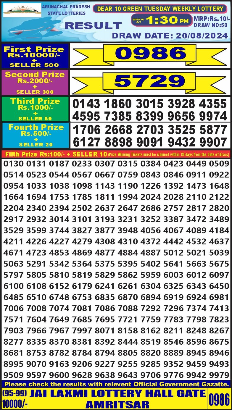 Dear Lottery Chart 2024