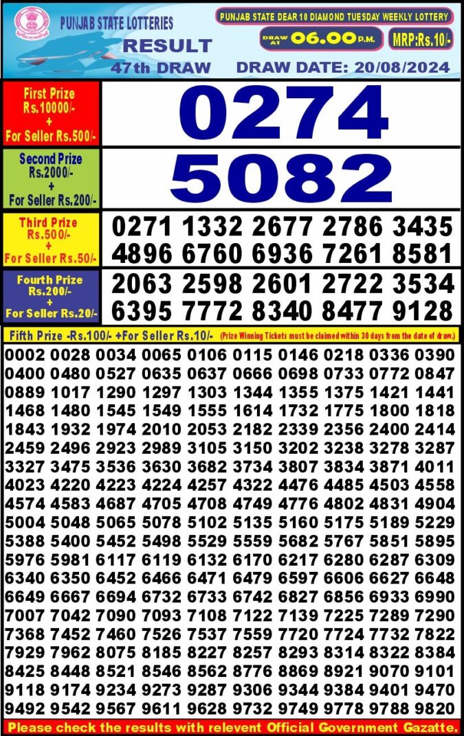 Dear Lottery Chart 2024