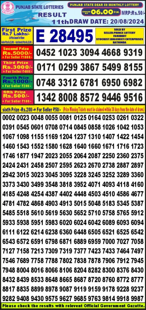 Dear Lottery Chart 2024