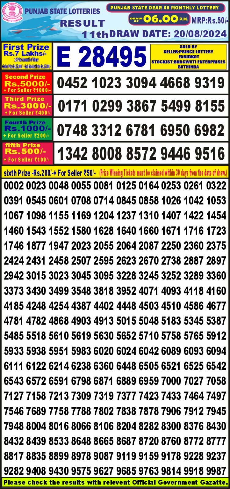 Dear Lottery Chart 2024