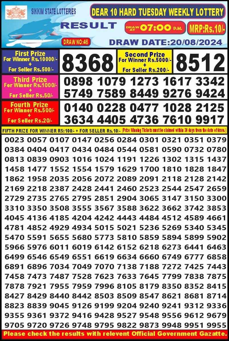 Dear Lottery Chart 2024