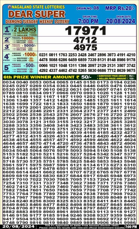 Dear Lottery Chart 2024