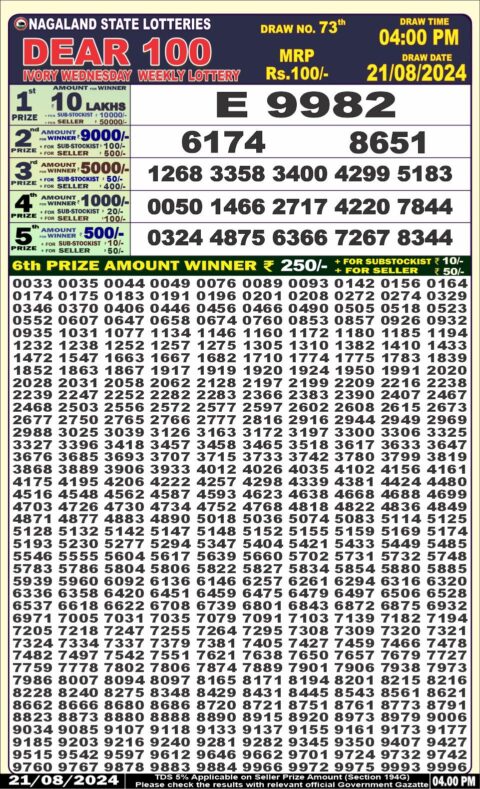 Dear Lottery Chart 2024