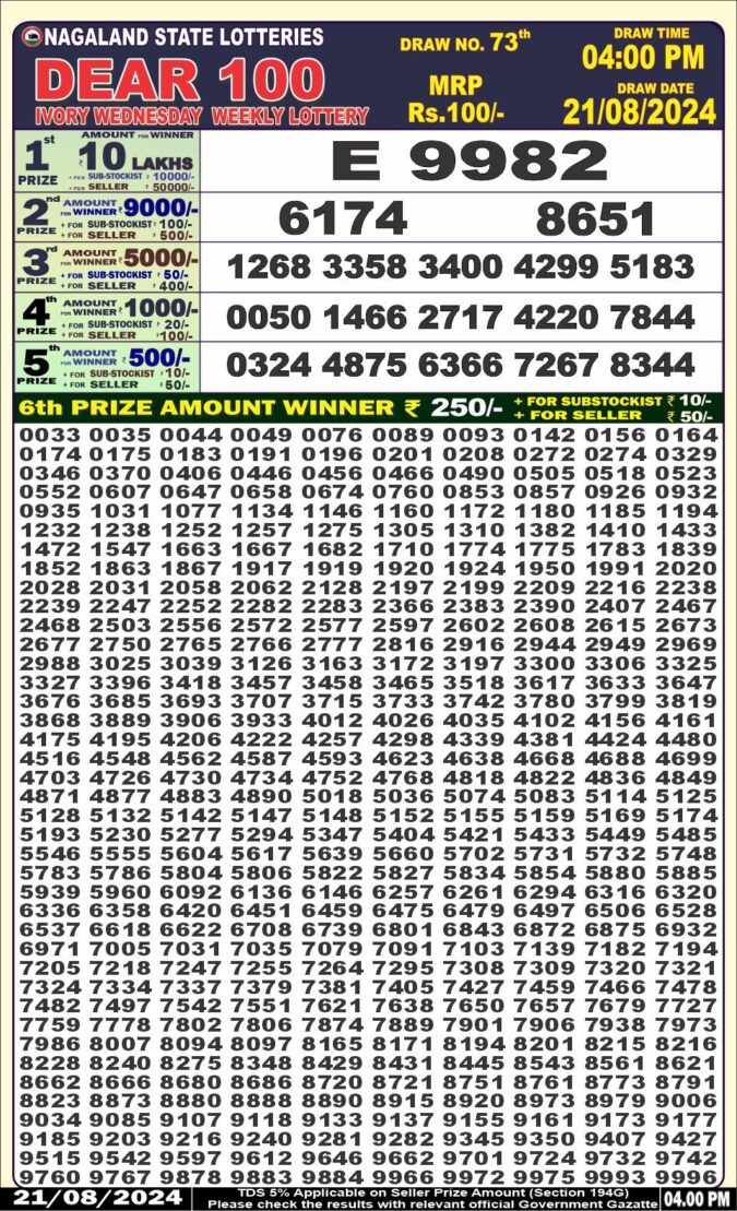 Dear Lottery Chart 2024