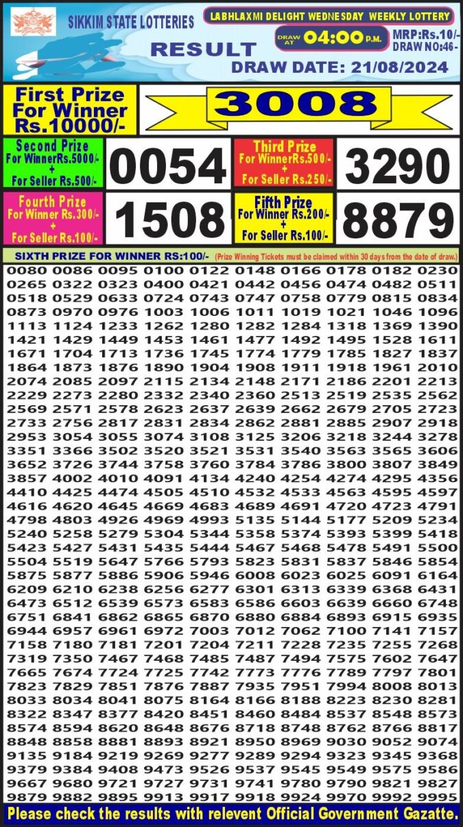 Dear Lottery Chart 2024