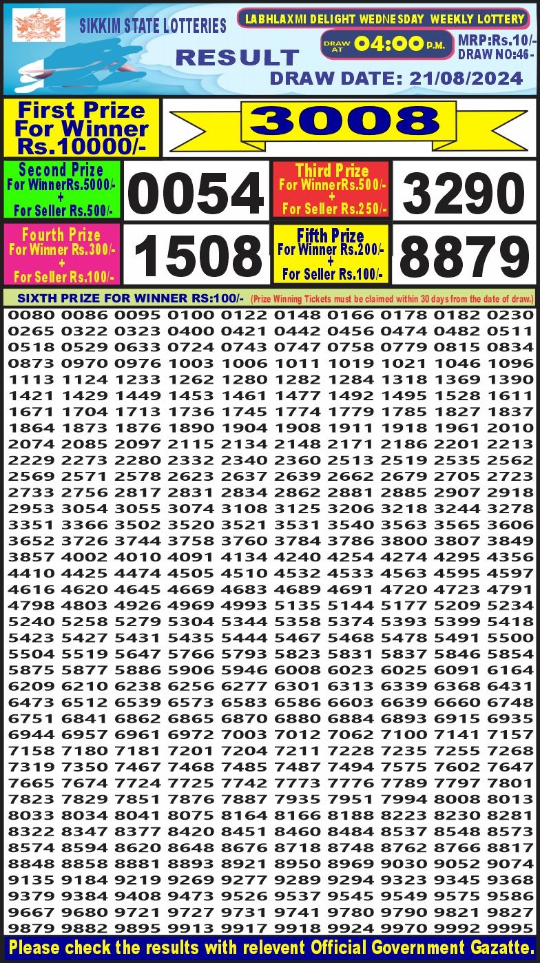 Dear Lottery Chart 2024