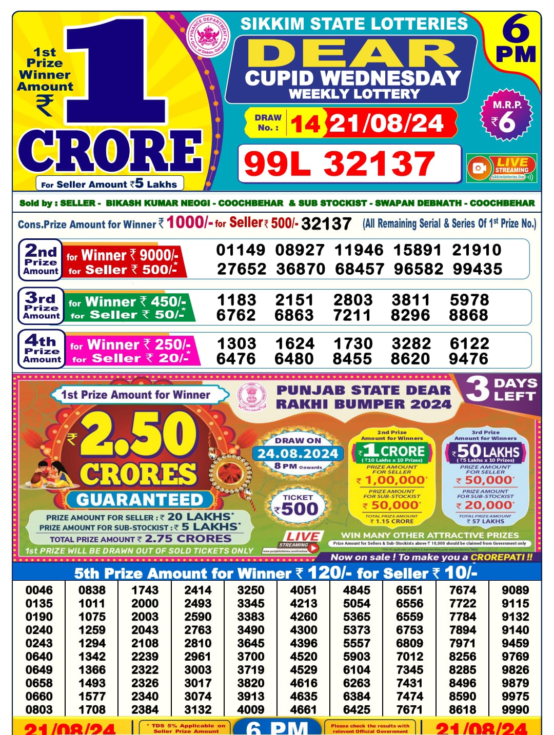 Dear Lottery Chart 2024