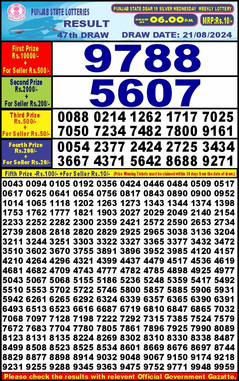 Dear Lottery Chart 2024