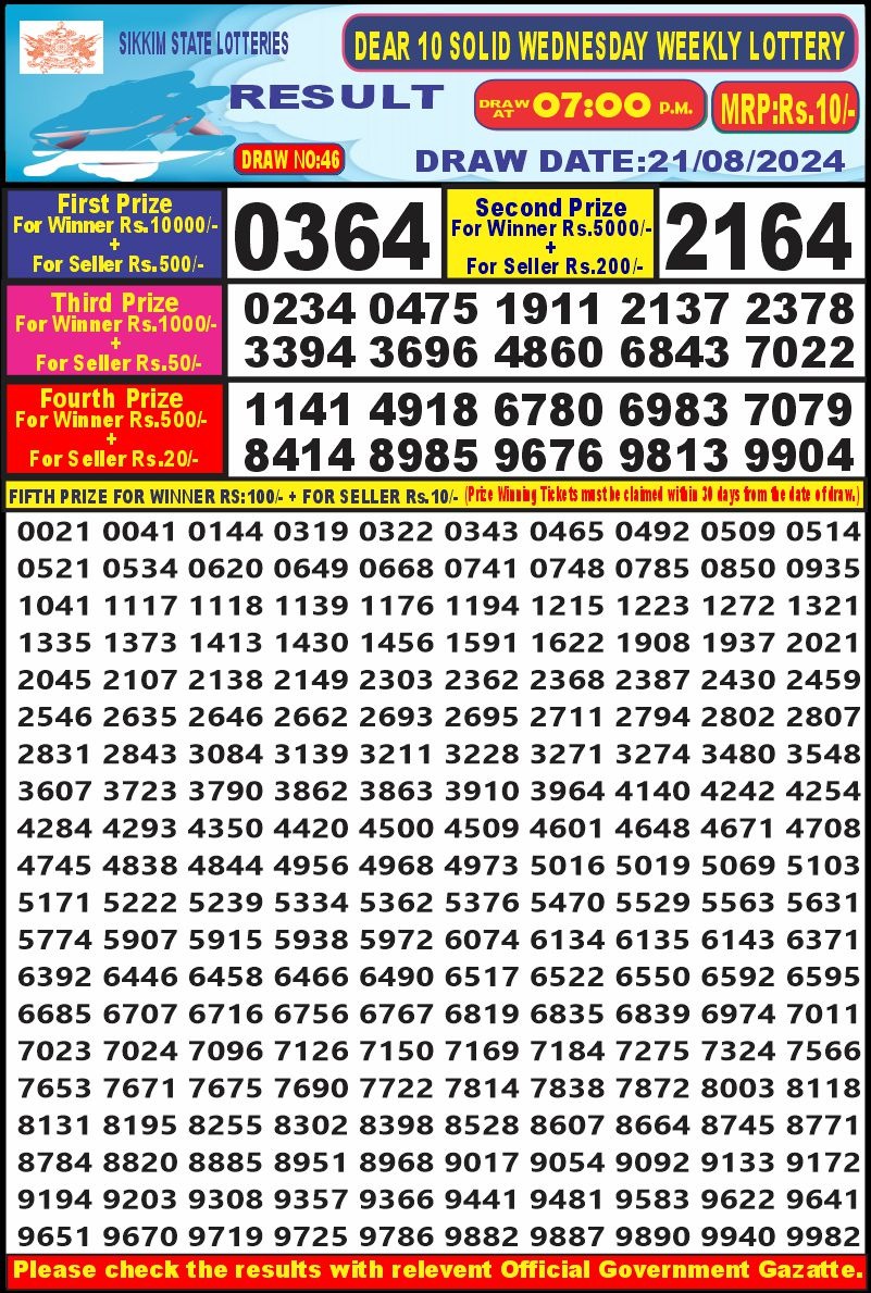 Dear Lottery Chart 2024