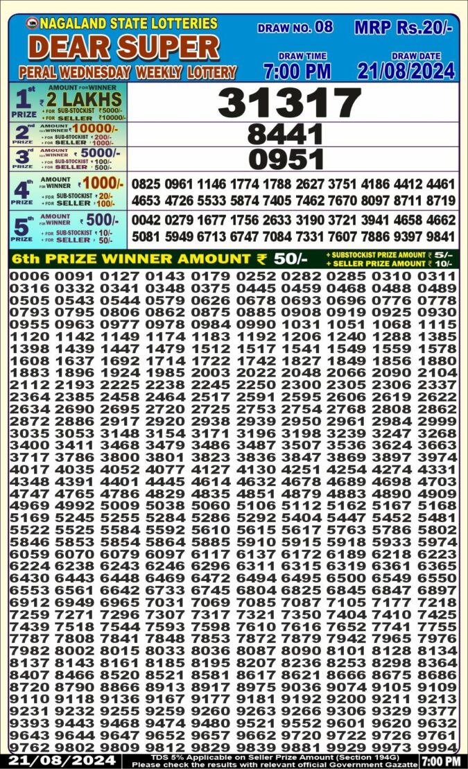 Dear Lottery Chart 2024