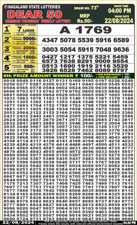 Dear Lottery Chart 2024