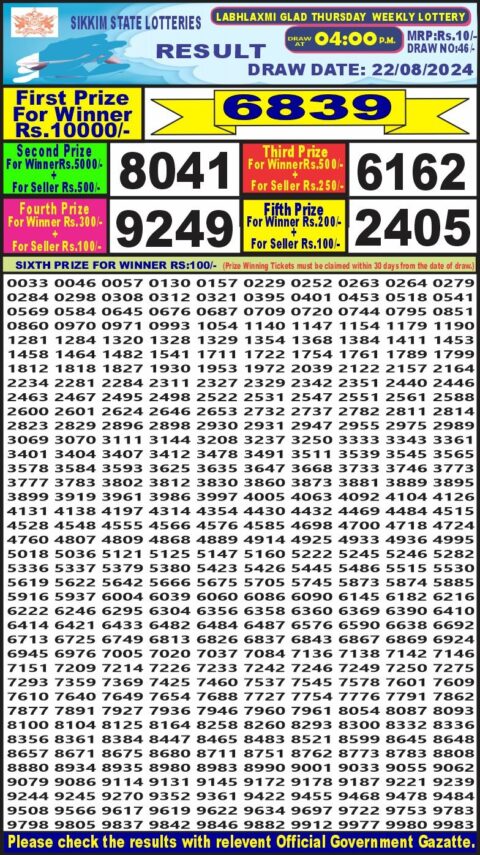 Dear Lottery Chart 2024