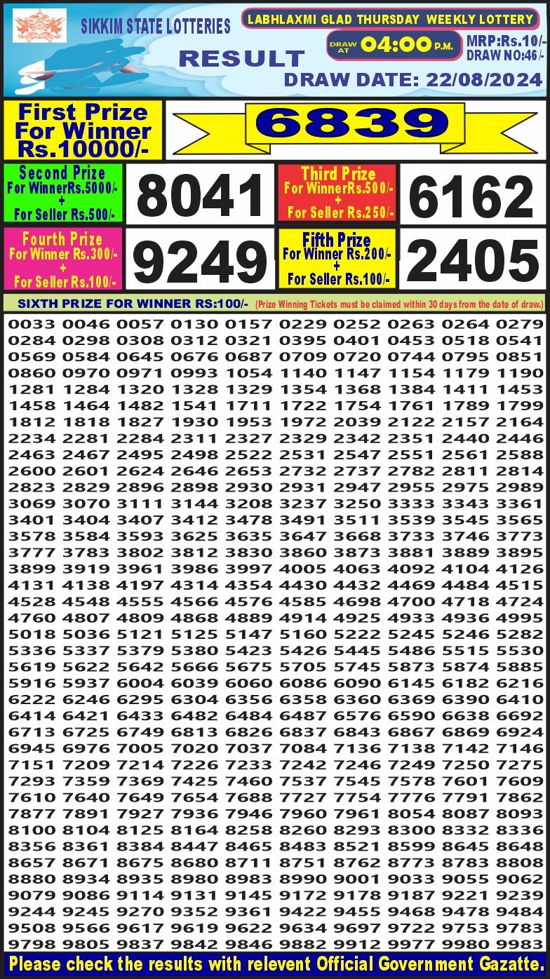 Dear Lottery Chart 2024