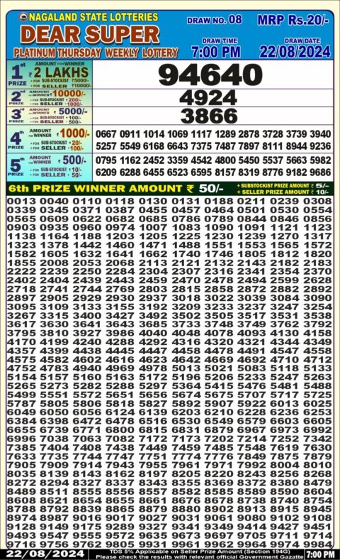 Dear Lottery Chart 2024