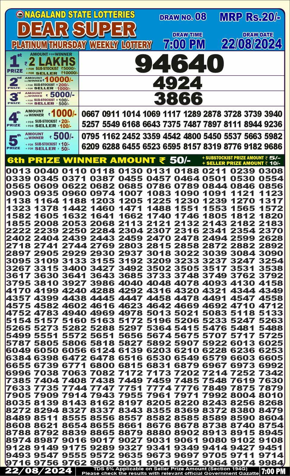 Dear Lottery Chart 2024