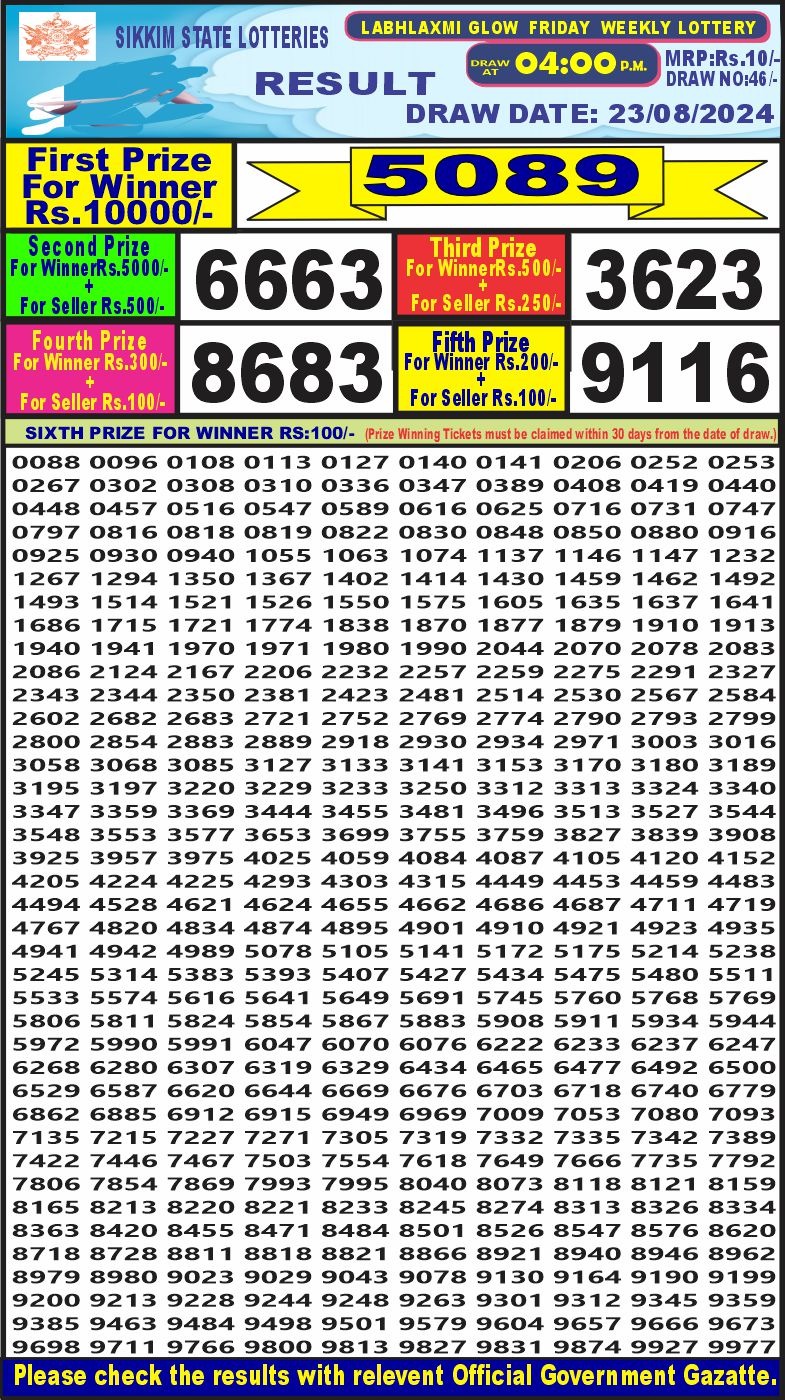 Dear Lottery Chart 2024