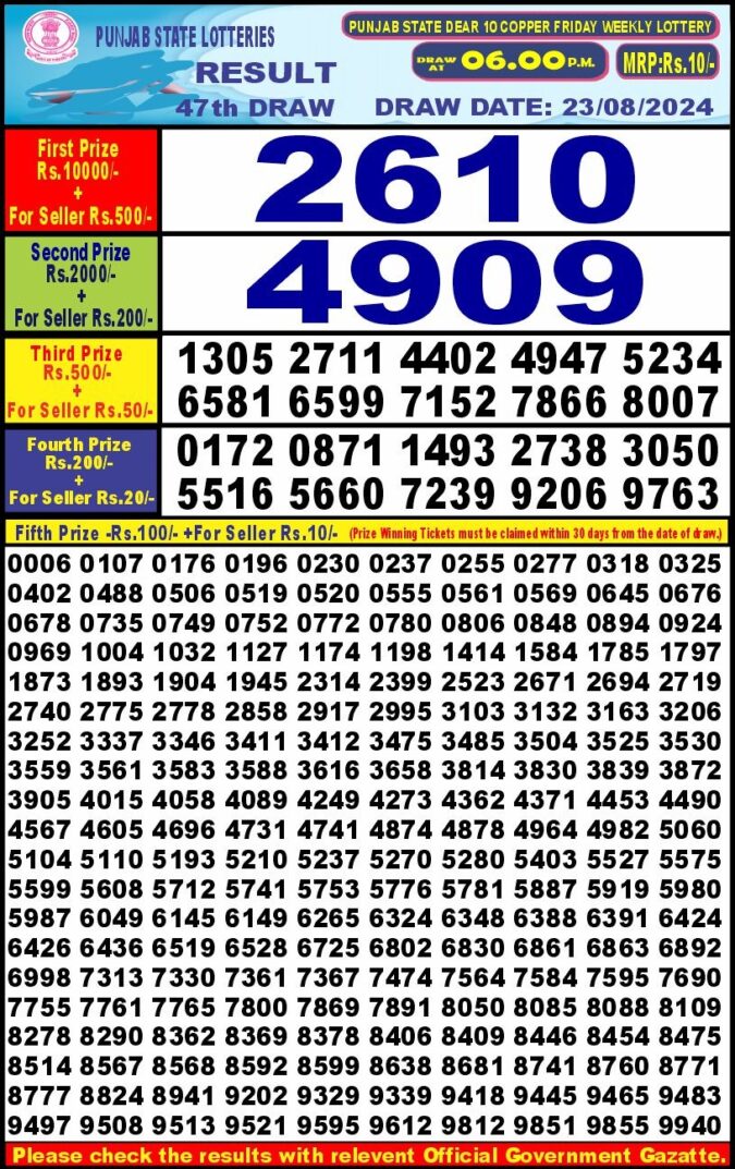 Dear Lottery Chart 2024