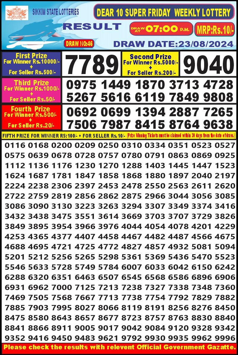 Dear Lottery Chart 2024