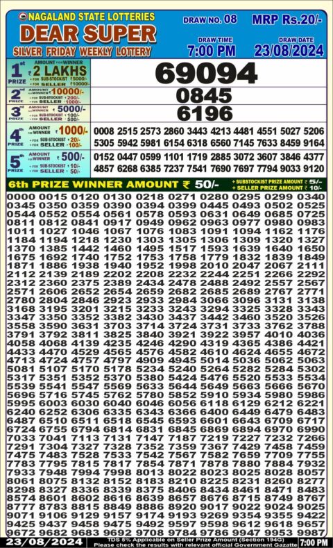 Dear Lottery Chart 2024