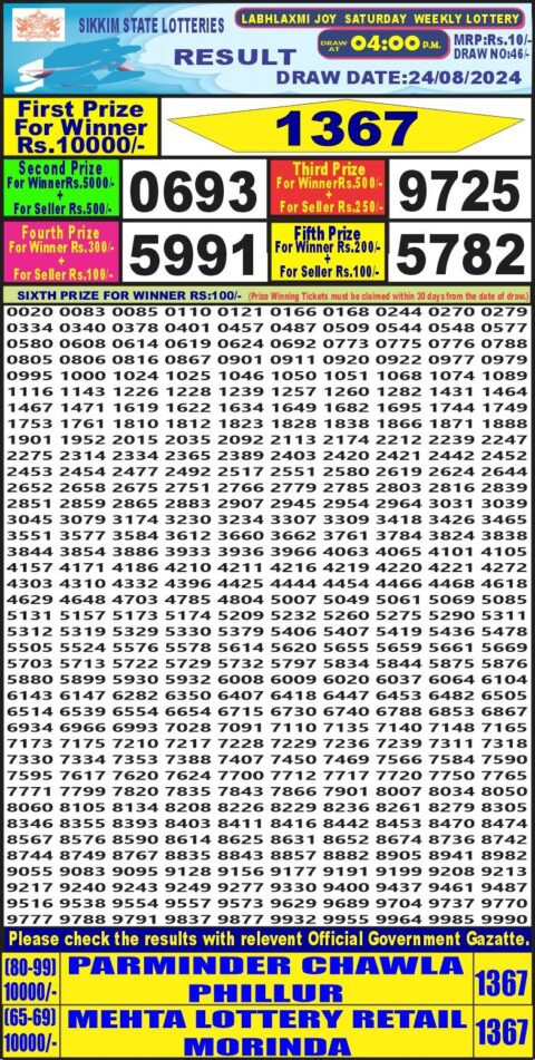 Dear Lottery Chart 2024