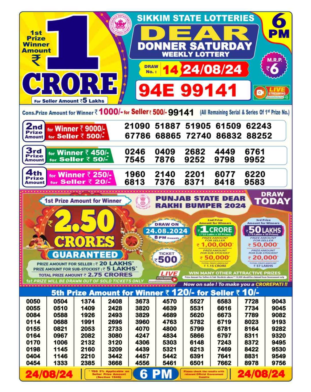 Dear Lottery Chart 2024