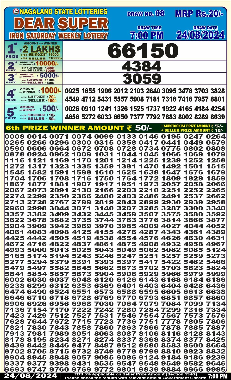 Dear Lottery Chart 2024