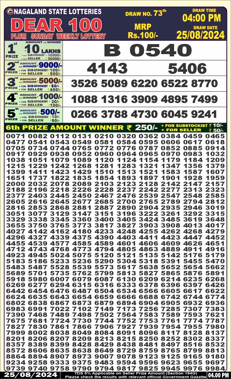 Dear Lottery Chart 2024