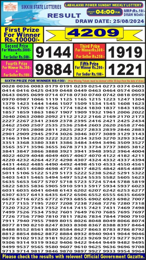 Dear Lottery Chart 2024