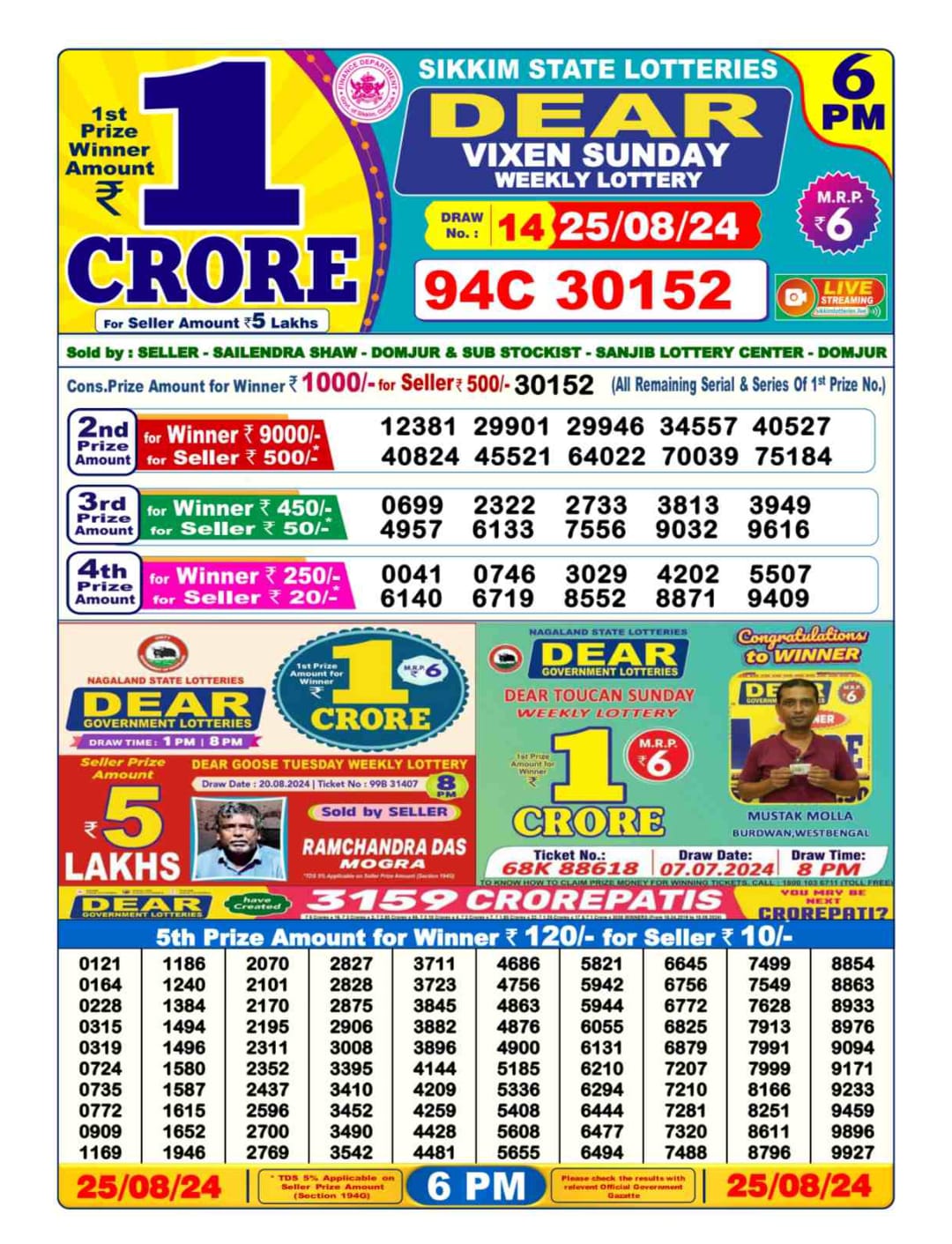 Dear Lottery Chart 2024