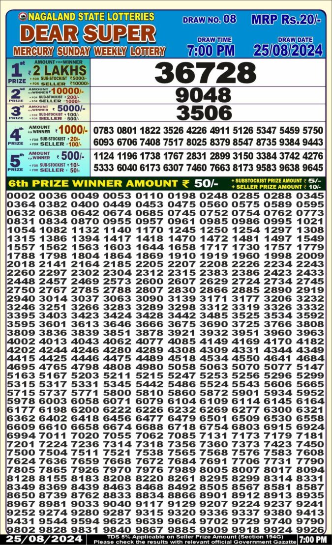 Dear Lottery Chart 2024