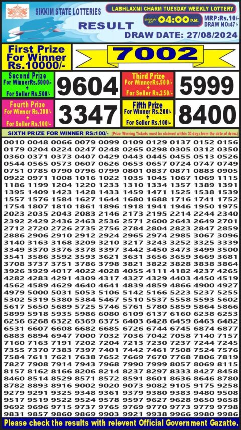 Dear Lottery Chart 2024