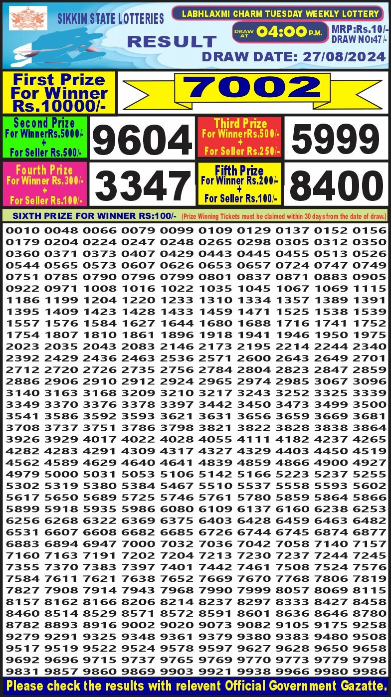 Dear Lottery Chart 2024