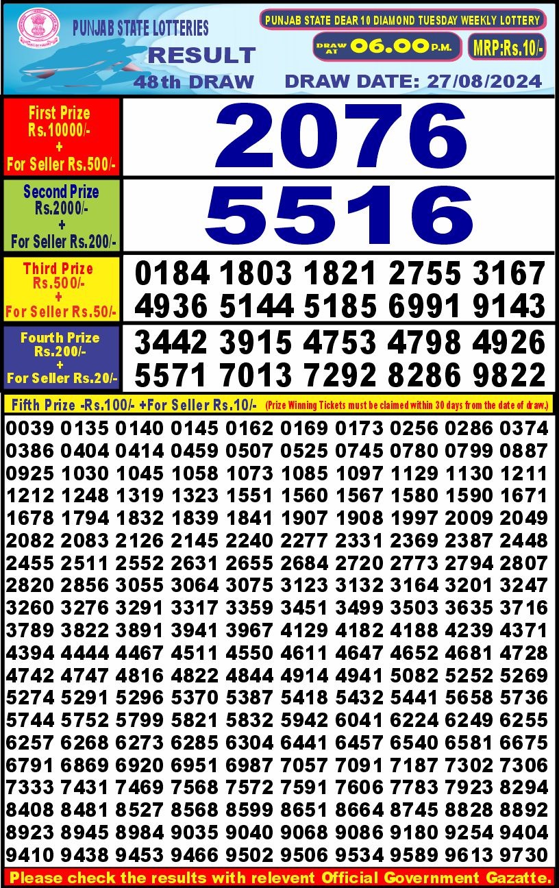 Dear Lottery Chart 2024