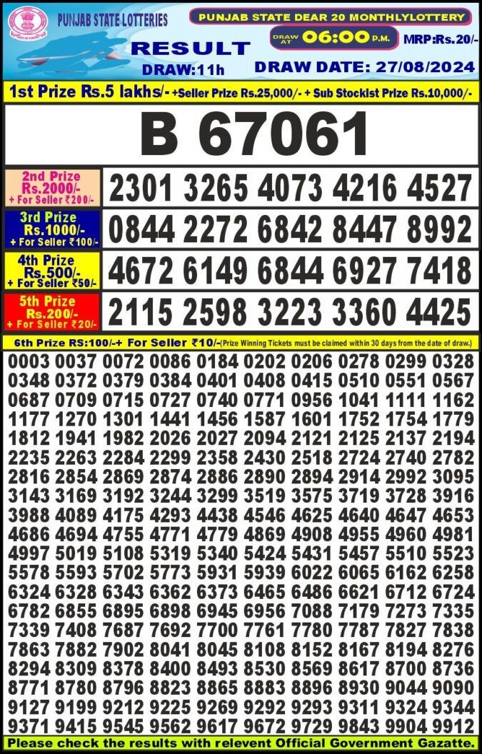 Dear Lottery Chart 2024