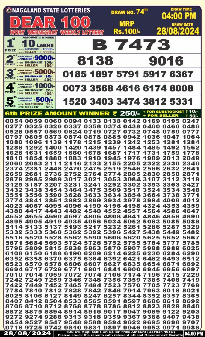 Dear Lottery Chart 2024