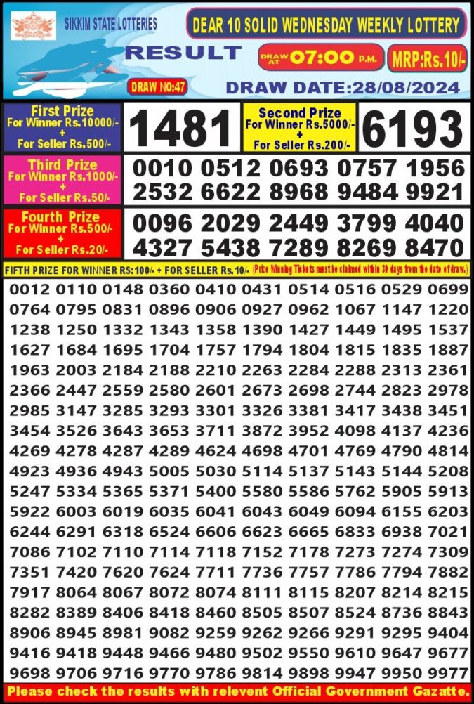 Dear Lottery Chart 2024