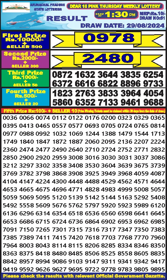 Dear Lottery Chart 2024