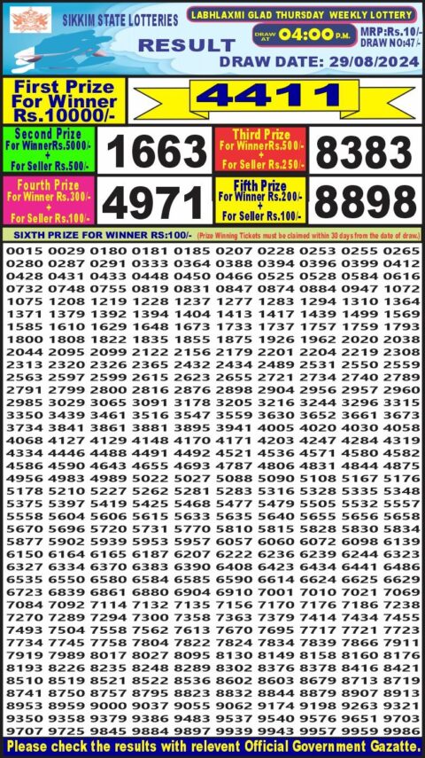 Dear Lottery Chart 2024