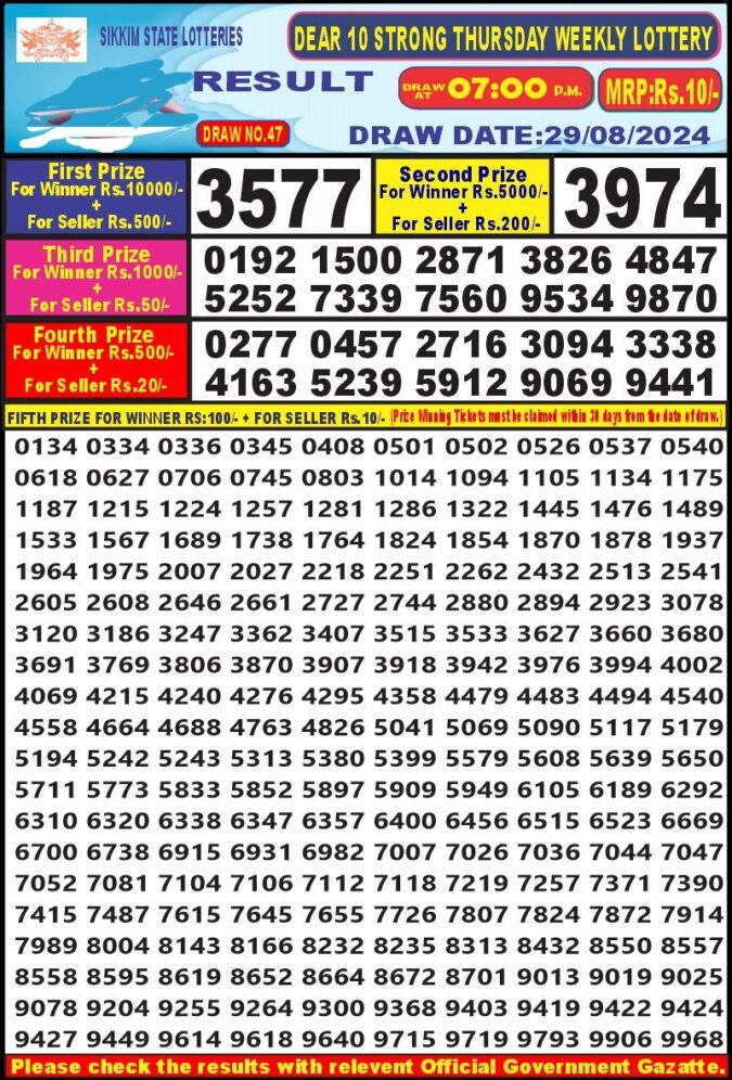 Dear Lottery Chart 2024