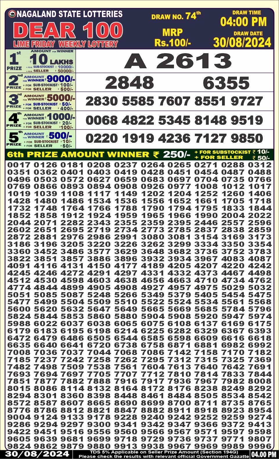 Dear Lottery Chart 2024