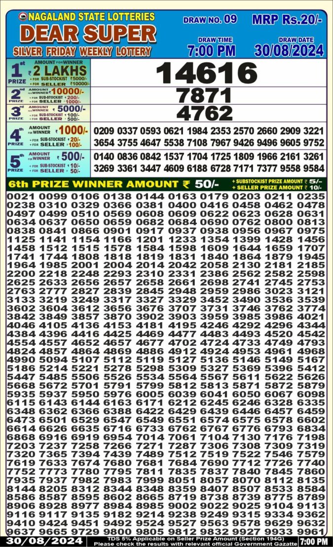 Dear Lottery Chart 2024