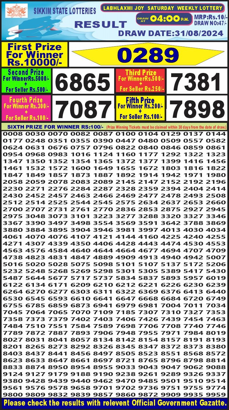 Dear Lottery Chart 2024