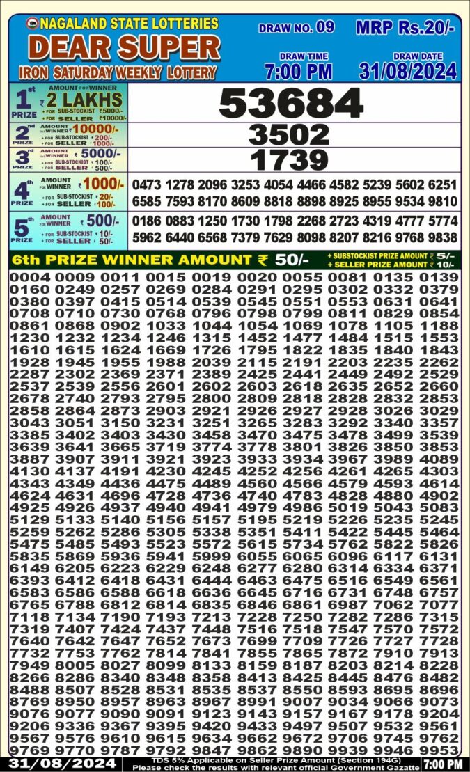 Dear Lottery Chart 2024