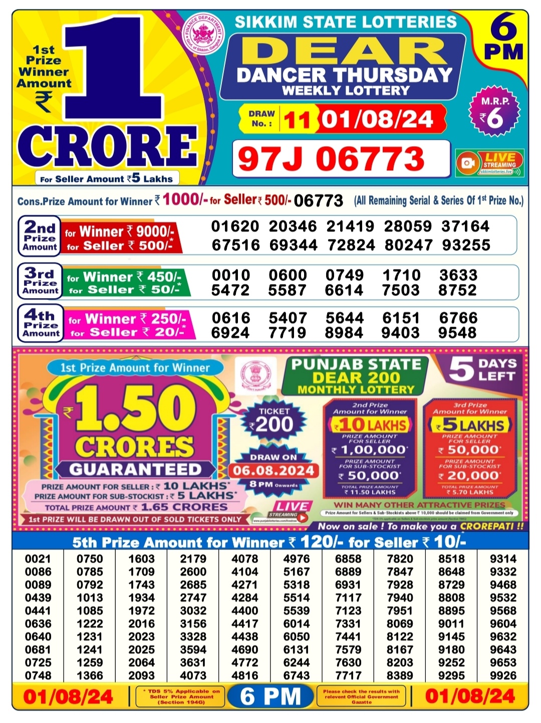 Dear Lottery Chart 2024