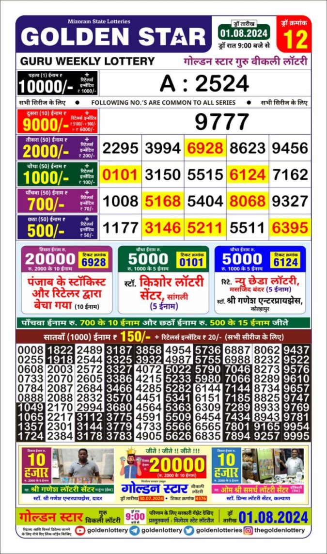 Dear Lottery Chart 2024