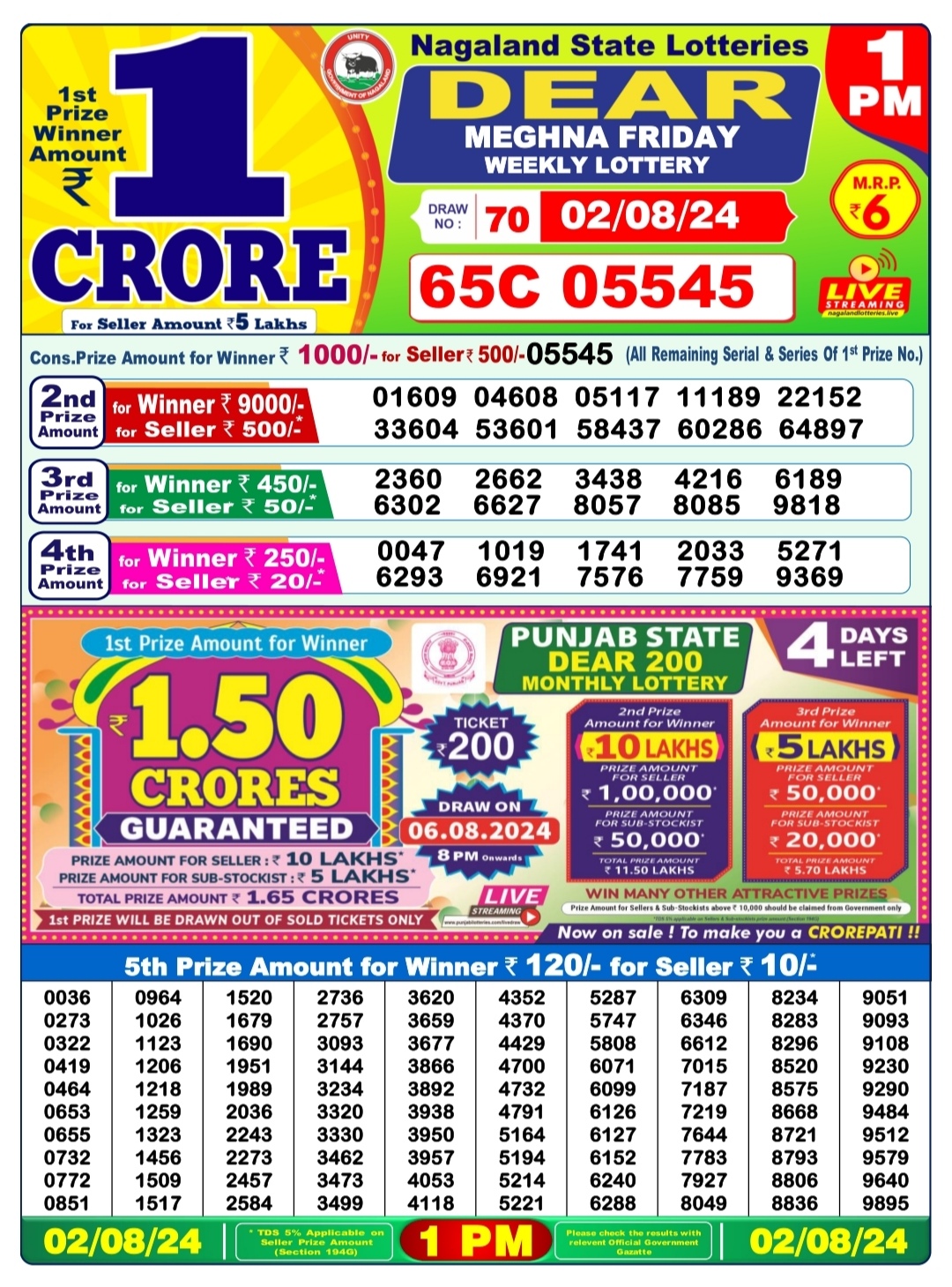 Dear Lottery Chart 2024