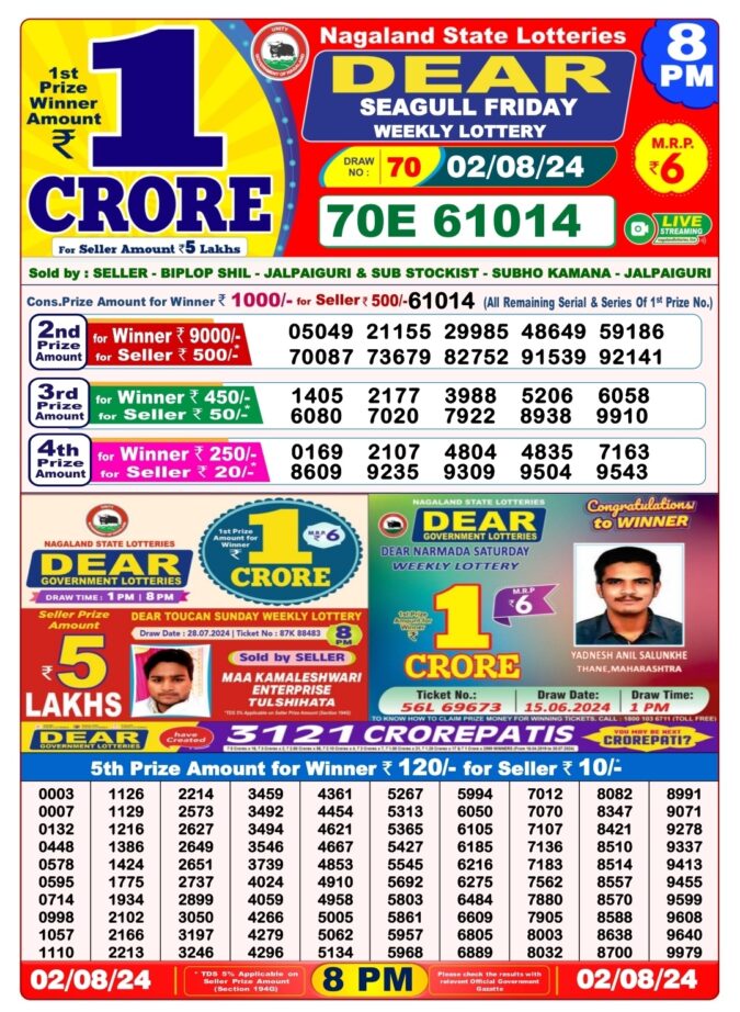 Dear Lottery Chart 2024