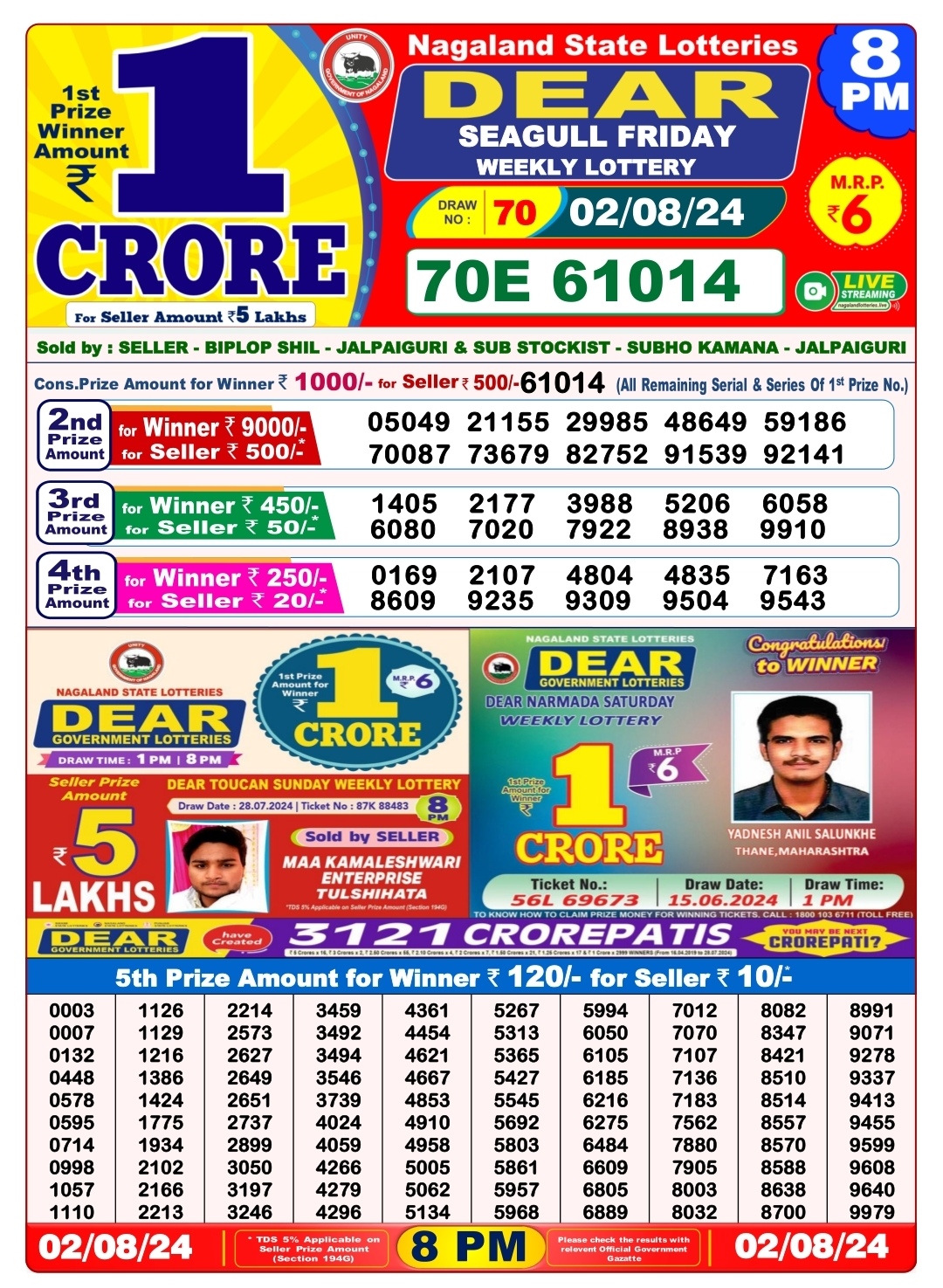 Dear Lottery Chart 2024