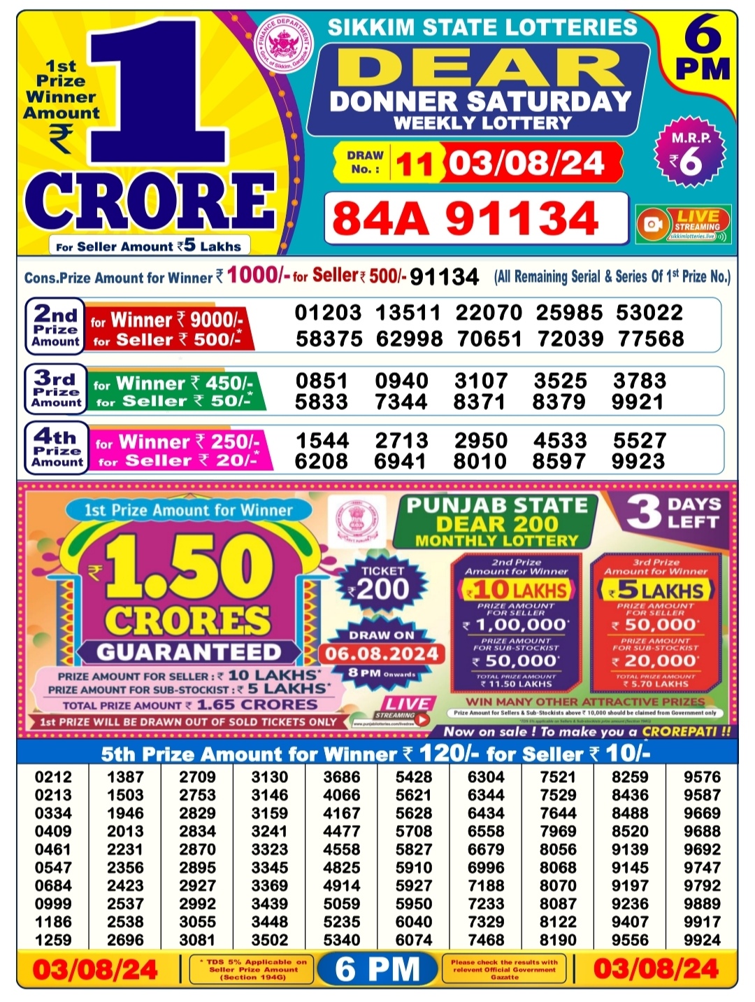 Dear Lottery Chart 2024